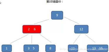 招銀網(wǎng)絡(luò)科技Java面經(jīng)整理 信息技術(shù)崗位