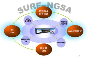 網絡安全的技術原理與網絡技術